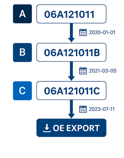 PD OE Replacements PD OE Replacements